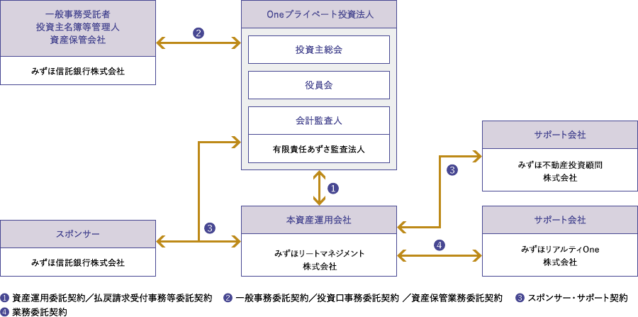 仕組み図